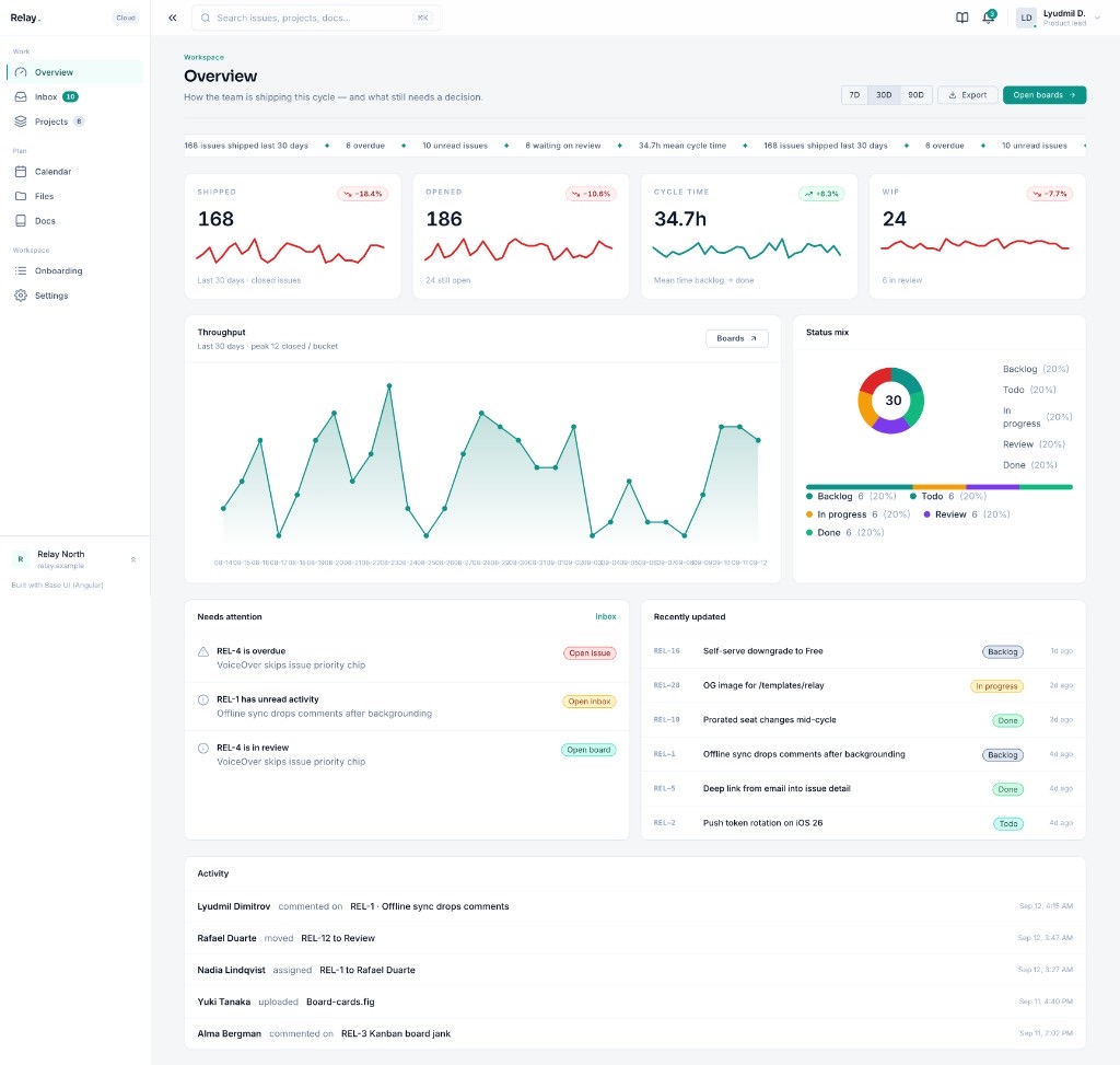 Relay overview with KPI cards, throughput chart and activity ticker